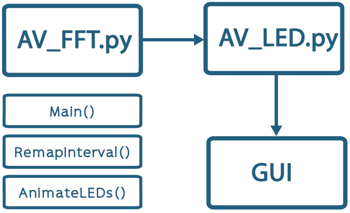 uml diagram